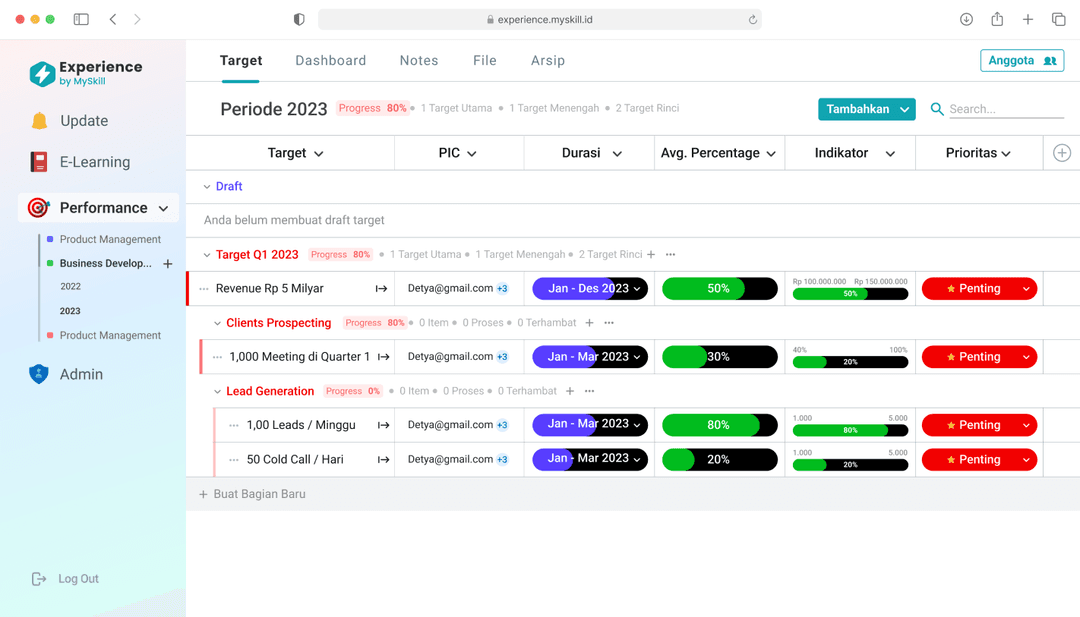 Performance Management Software